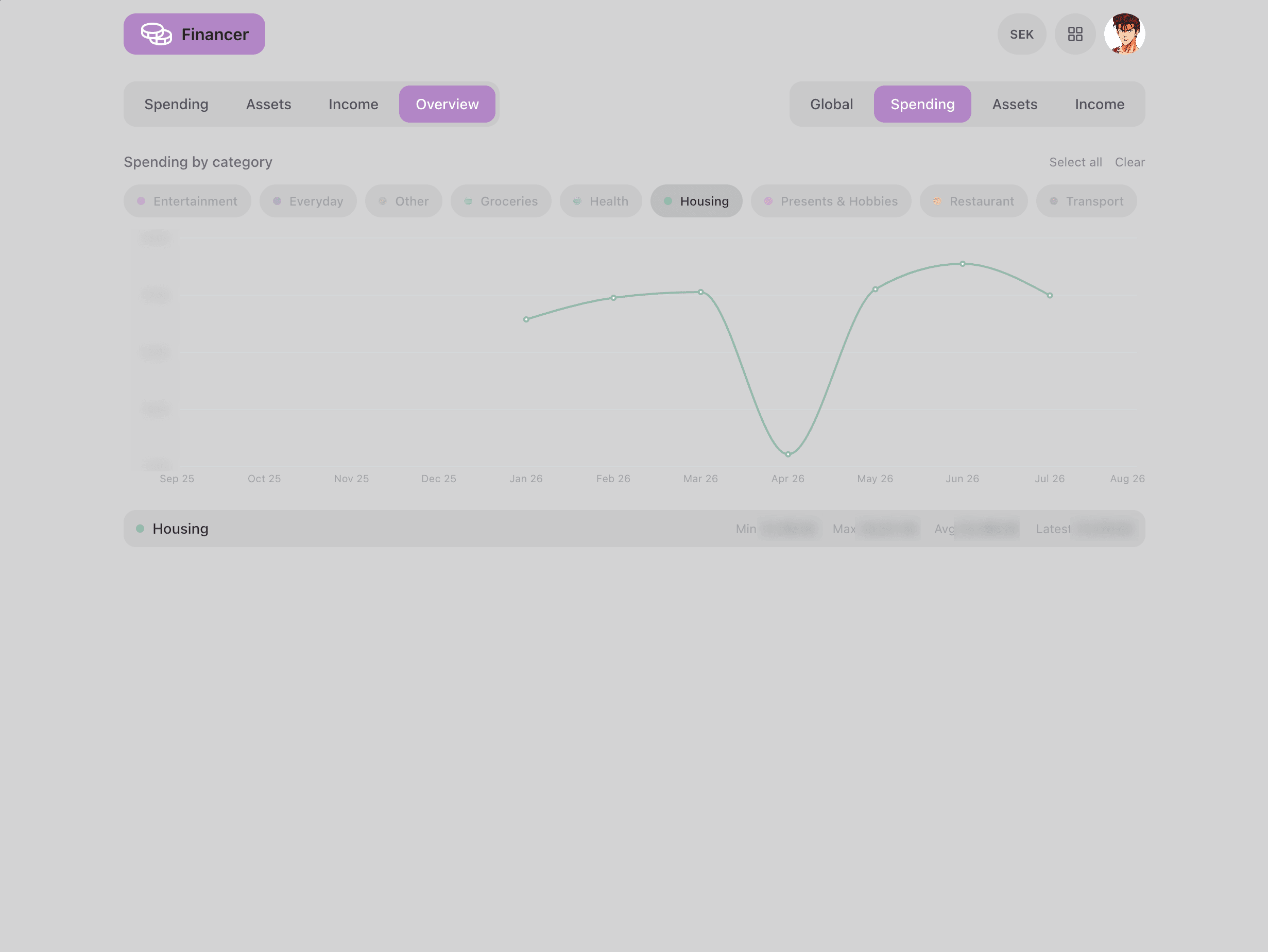 Financer screenshot 4